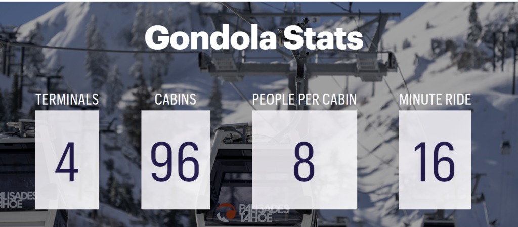 about the gondola